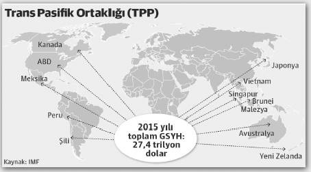 Piyasalarda ‘izolasyonist’ dönem korkusu - Resim : 2