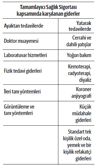 Tamamlayıcı sağlık sigortası nedir, kimler yararlanabilir? - Resim : 1