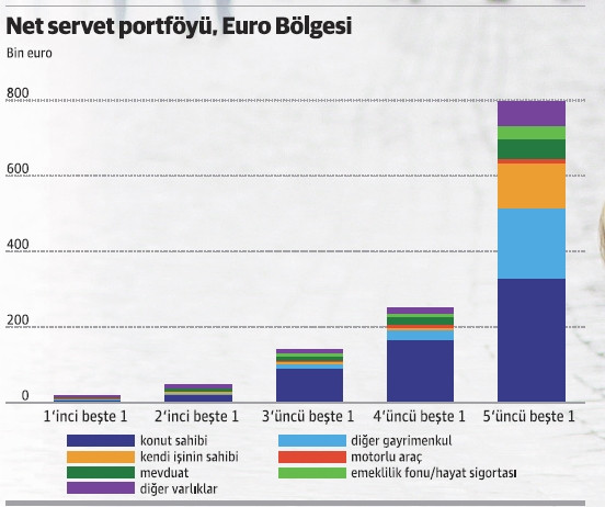 Avrupa yoksullaşıyor! - Resim : 1