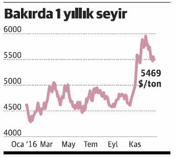 Emtiada arz dengeleniyor, fiyatlar yükselecek - Resim : 1