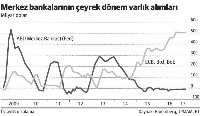506 milyar dolarlık varlık alımı daha yolda - Resim : 1