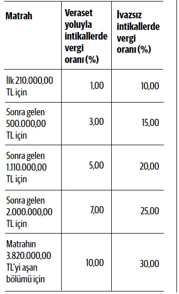 2017 vergileri ne oldu? - Resim : 5