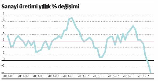 Gelir uçurumu en hızlı iki uçta artıyor - Resim : 1