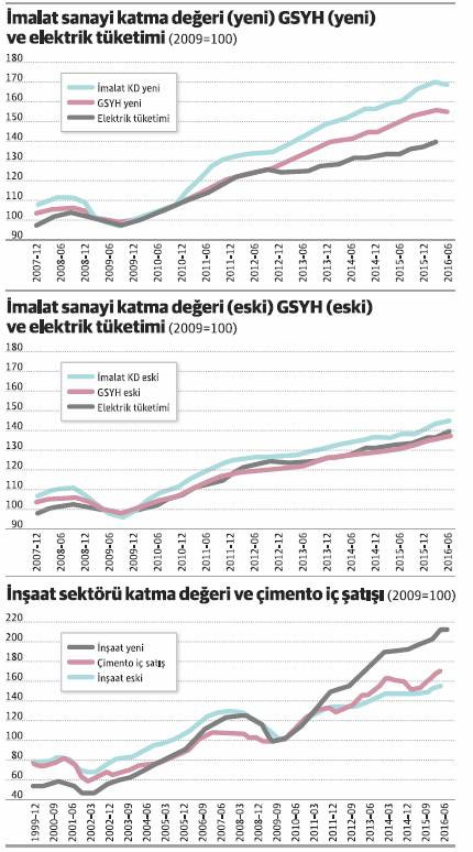 Dünya ekonomisinde belirsizlik ne boyutlarda gelişiyor? - Resim : 1