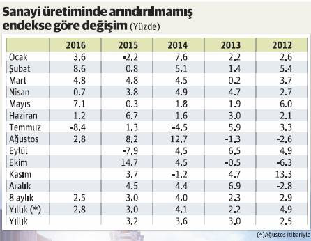 Büyümenin reformlara özgü ipuçları - Resim : 1
