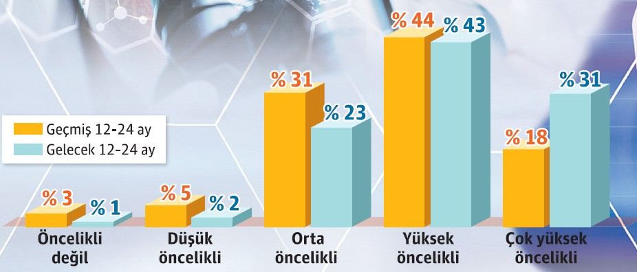 Çin’de üretimi bırak, Çin’e satmaya bak! - Resim : 1