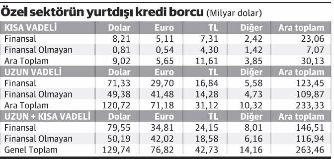 Yastık altındaki altınlarımız finansal sisteme girerken - Resim : 1