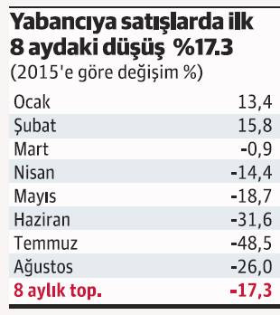 Dev sektörler büyüme hedefini aşağı çekiyor - Resim : 4