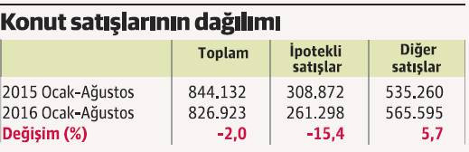 Dev sektörler büyüme hedefini aşağı çekiyor - Resim : 5