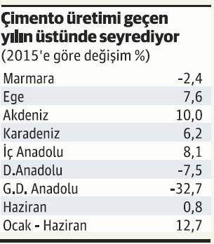 Dev sektörler büyüme hedefini aşağı çekiyor - Resim : 6