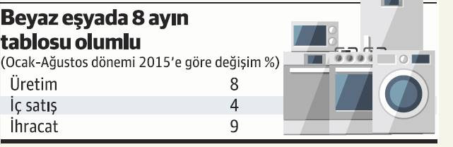 Dev sektörler büyüme hedefini aşağı çekiyor - Resim : 7
