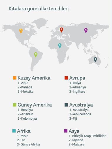 Seyahatte dünya lideri ABD - Resim : 1