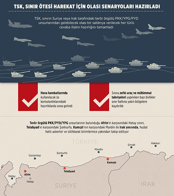TSK sınır ötesi harekat için olası senaryoları hazırladı - Resim : 1
