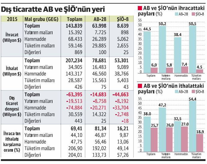 AB’ye karşı Şanghay Beşlisi planının ekonomik faturası sandığınızdan ağır olur - Resim : 1