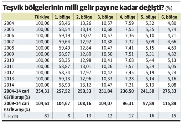Enflasyonu gıda düşürdü devlet yükseltti - Resim : 1