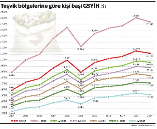 Yeni milli gelire mi inanacağız, sektör endekslerine mi? - Resim : 1