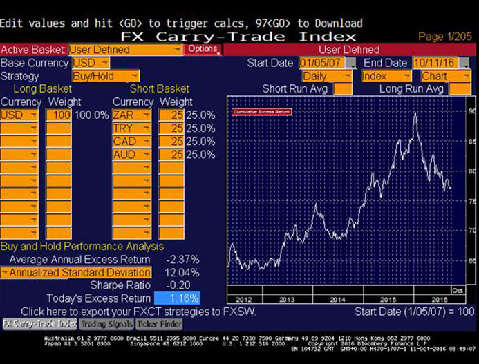 15 Temmuz sonrası 1 milyar dolarlık tahvil ihraç edildi - Resim : 2