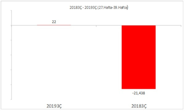 Geçen yıl yağmur gibi satan yabancı yatırımcı bu yıl bekliyordu - Resim : 3