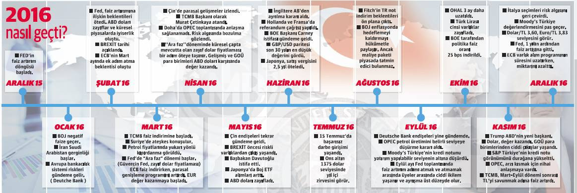 Dalganın boyu tartışılıyor - Resim : 2