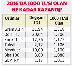 Dalganın boyu tartışılıyor - Resim : 1