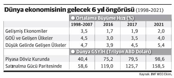 Büyük resmin gör dedikleri - Resim : 1