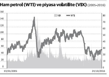 Ham petrolün hamileri ve haramileri - Resim : 1