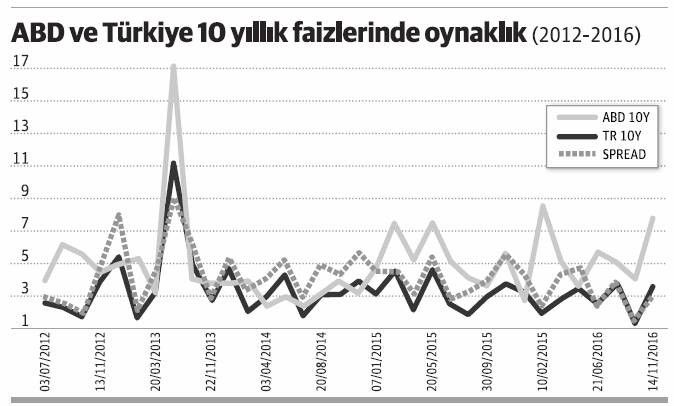 Trump ekonomisi ve Türkiye - Resim : 1