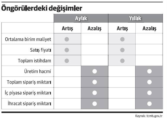 Reel sektör neden güvensizim diyor? - Resim : 1