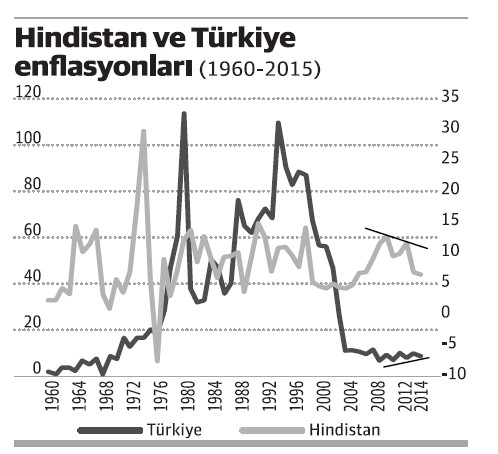 Yeni dönem katılığı kırılmış bir enflasyonla gelmeli - Resim : 1