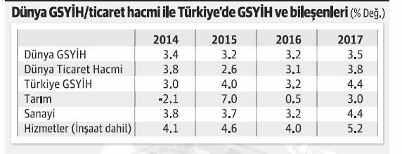 Kendi rüzgarında üşüyen ülkeler - Resim : 1