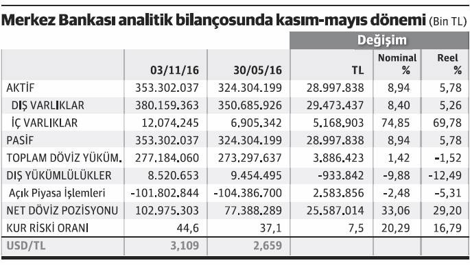 Büyüme: “Her kapının kilidini açan maymuncuk” - Resim : 1