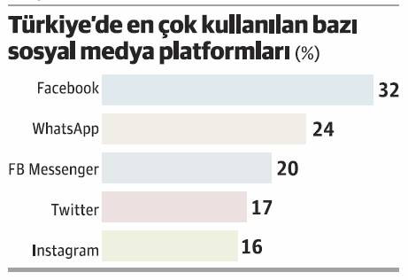 Dijital iş modelleri rekabetin doğasını değiştirdi - Resim : 2