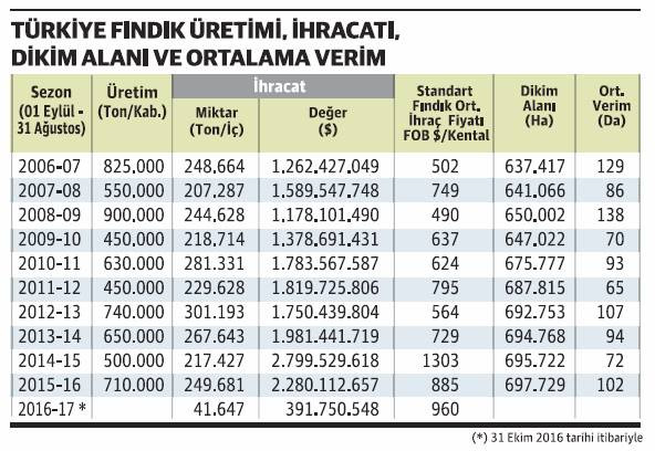 Fındıkta yeni tehdit: Küllenme - Resim : 1