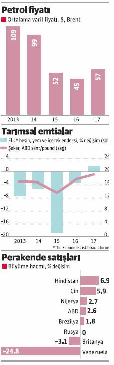2017’nin parlak sektörleri madencilik, savunma ve IT! - Resim : 1