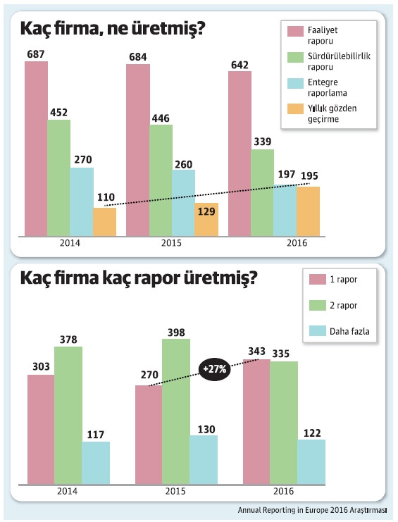 Rapor dediğin böyle zulüm görmedi - Resim : 1