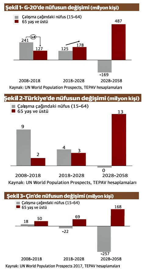 Sen Dünyaya bakmazsan, Dünya seni hiç takmaz - Resim : 1