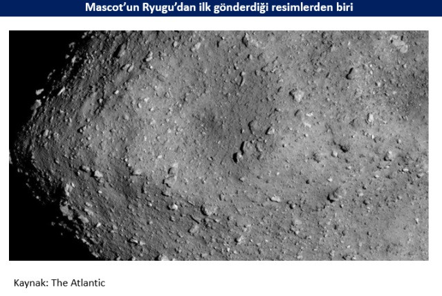 Hayabusa2, Mascot’u, 4 Ekim’de Ryugu’ya indirdi - Resim : 2