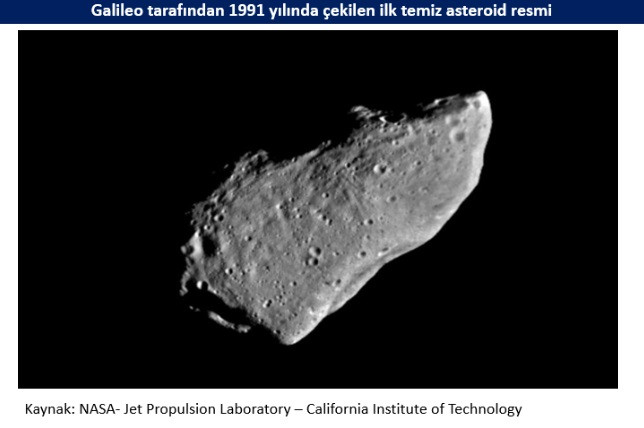 Hayabusa2, Mascot’u, 4 Ekim’de Ryugu’ya indirdi - Resim : 1