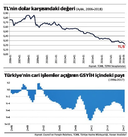 Ekonomiden sorumlu başkan yardımcısı adayı kim olacak? - Resim : 1