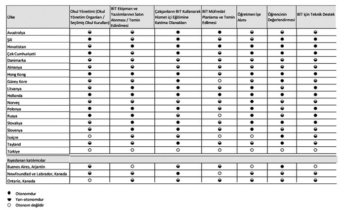 Sanayi 4.0 stratejisi olmayan Türkiye, AI için ne yapsın? - Resim : 1
