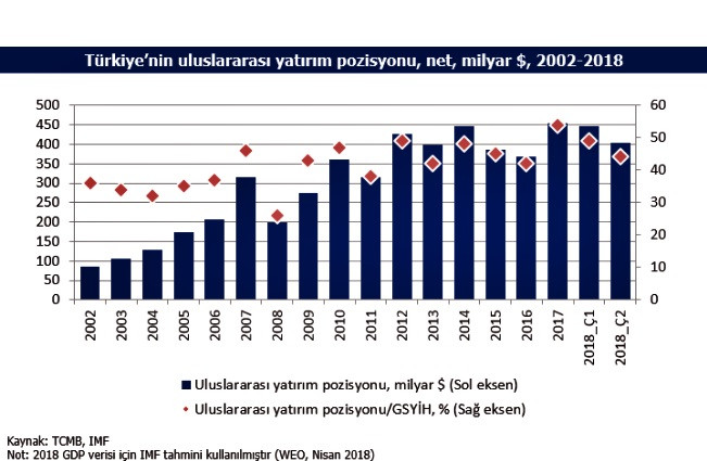 Para bol bulamaç olunca, yatırımcı ne yapar? - Resim : 1
