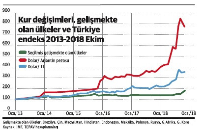 Türkiye’nin bu hali bana Gerald Ford’u hatırlatıyor - Resim : 2