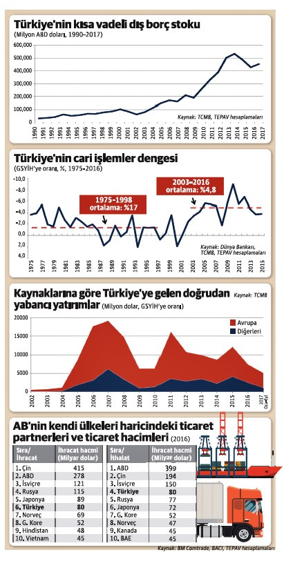 Türkiye nasıl bu kadar çok borçlanabildi? - Resim : 1