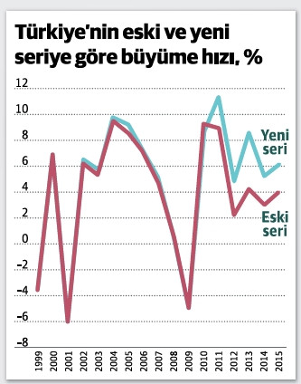 2016 yılı büyüme oranı ne olur? - Resim : 1
