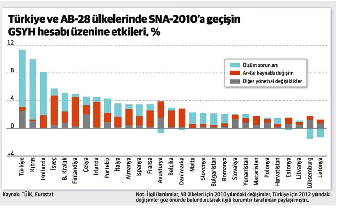 2016 yılı büyüme oranı ne olur? - Resim : 2