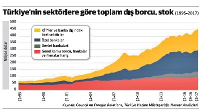 Ekonomiden sorumlu başkan yardımcısı adayı kim olacak? - Resim : 2