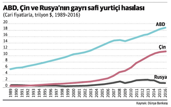 Yeni Amerikan Milli Güvenlik Belgesi teknoloji transferini zorlaştırır - Resim : 1