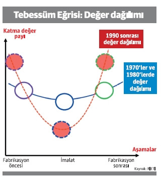 Türk sanayiinin servisifikasyon problemi ve AI çözümleri - Resim : 1
