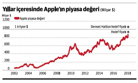 İnşaat işinden unicorn çıkmaz demeyin, bakın WeWork var - Resim : 2