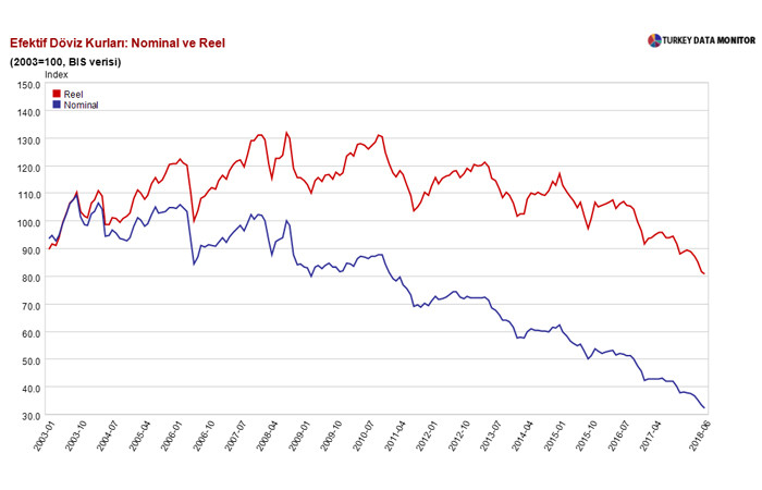 D&ouml;viz kurları neden aniden y&uuml;kselebiliyor? - Resim : 2